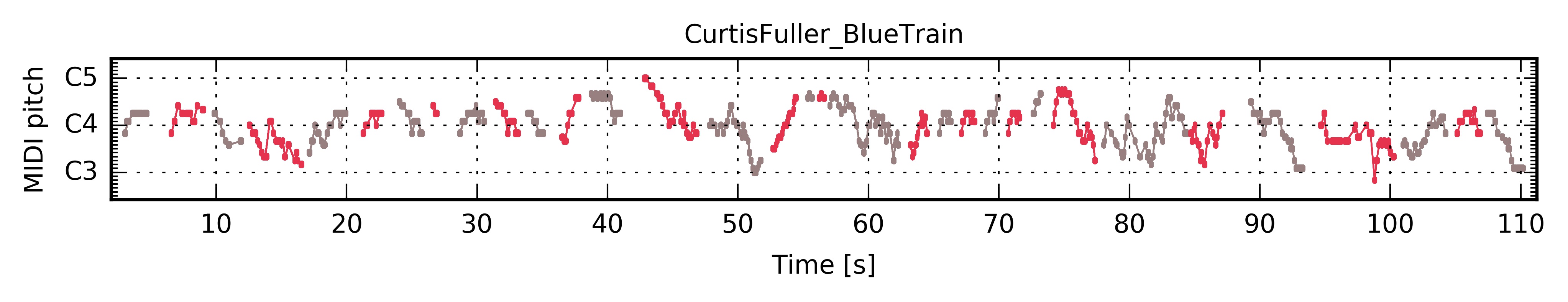 ../../_images/PianoRoll_CurtisFuller_BlueTrain.jpg