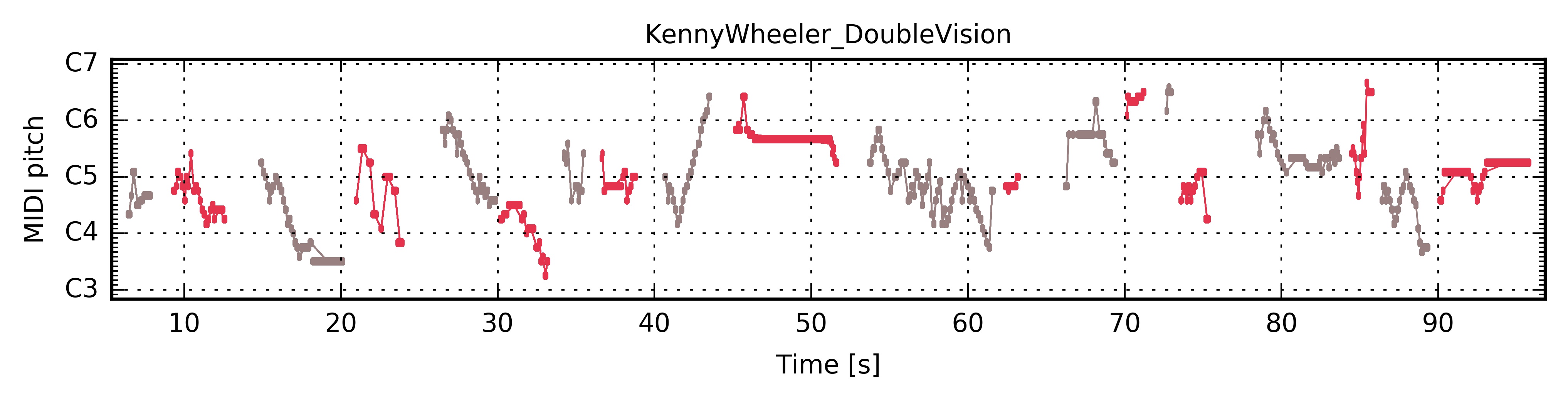 ../../_images/PianoRoll_KennyWheeler_DoubleVision.jpg