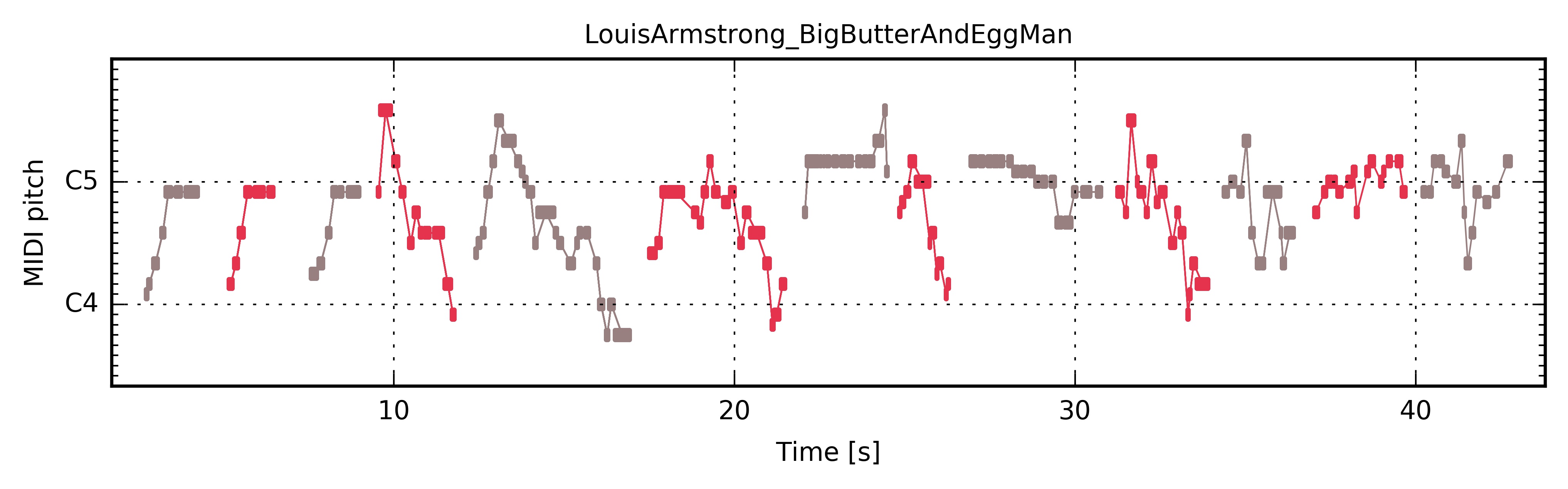 Louis Armstrong Big Butter And Egg Man The Jazzomat Research Project