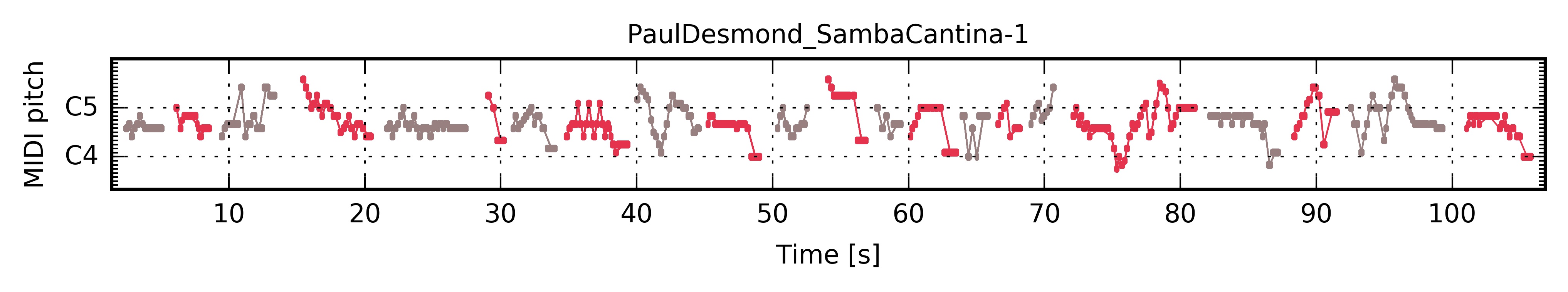 ../../_images/PianoRoll_PaulDesmond_SambaCantina-1.jpg