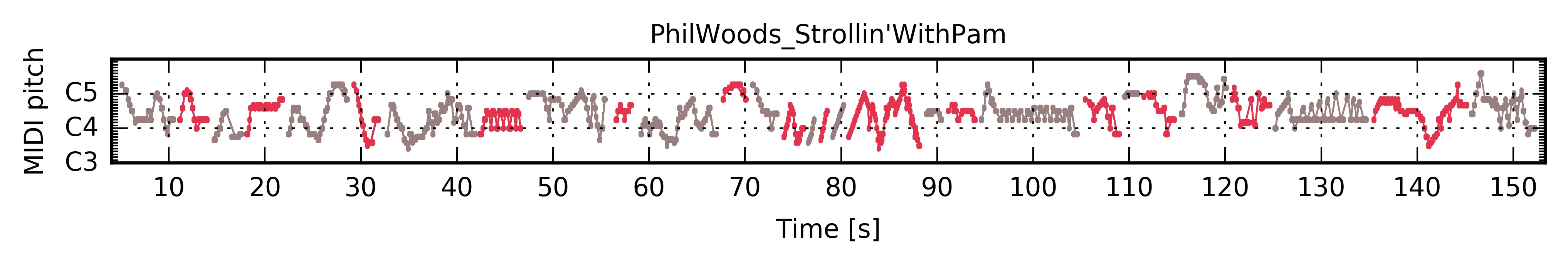 ../../_images/PianoRoll_PhilWoods_Strollin'WithPam.jpg