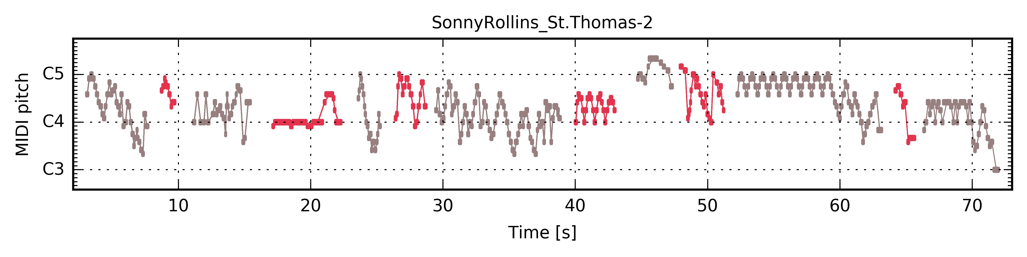 ../../_images/PianoRoll_SonnyRollins_St.Thomas-2.jpg