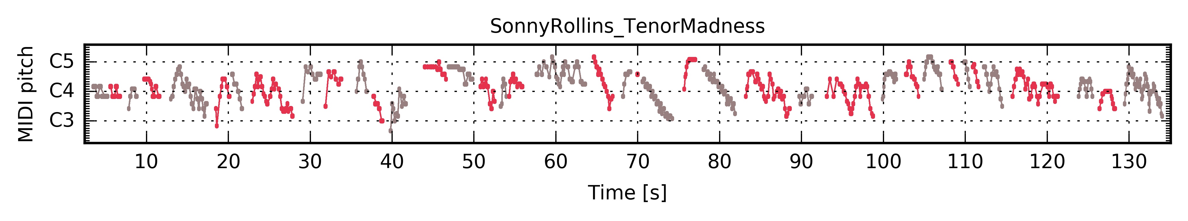 ../../_images/PianoRoll_SonnyRollins_TenorMadness.jpg